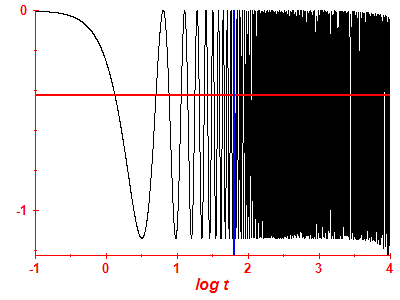 Survival probability log
